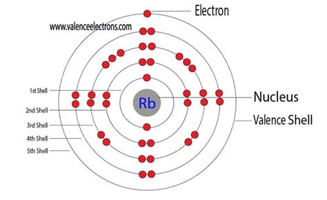 how many valence electrons does rubidium have|Valence Electrons Chart for All Elements .
